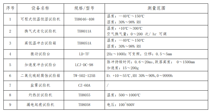 安全性能試驗設備能力